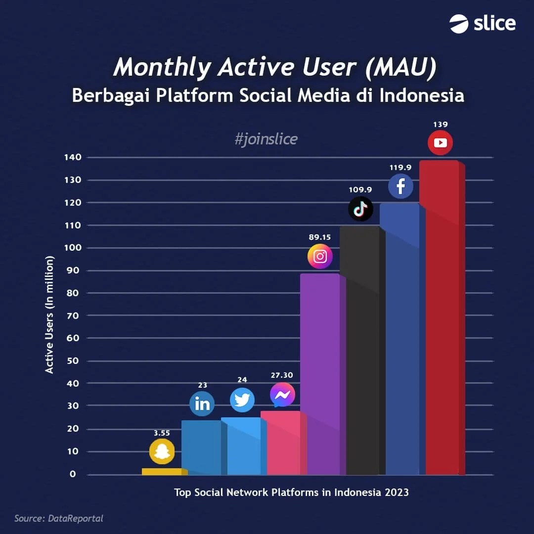 Channel Streaming Game Tumbuh Pesat di Tahun 2025